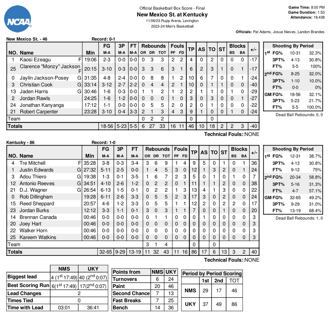 Box Score vs. New Mexico State